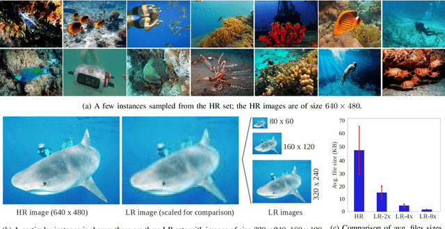 Figure 2 for Underwater Image Super-Resolution using Deep Residual Multipliers