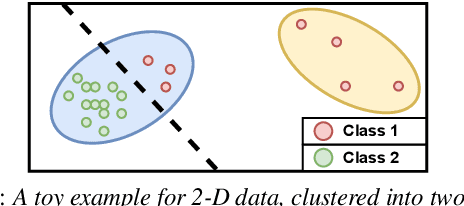 Figure 1 for Analysis of Self-Supervised Learning and Dimensionality Reduction Methods in Clustering-Based Active Learning for Speech Emotion Recognition