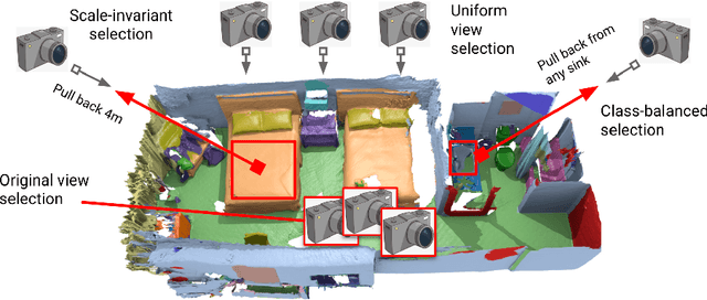 Figure 3 for Virtual Multi-view Fusion for 3D Semantic Segmentation