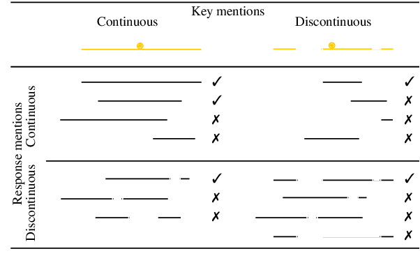 Figure 2 for Findings of the Shared Task on Multilingual Coreference Resolution