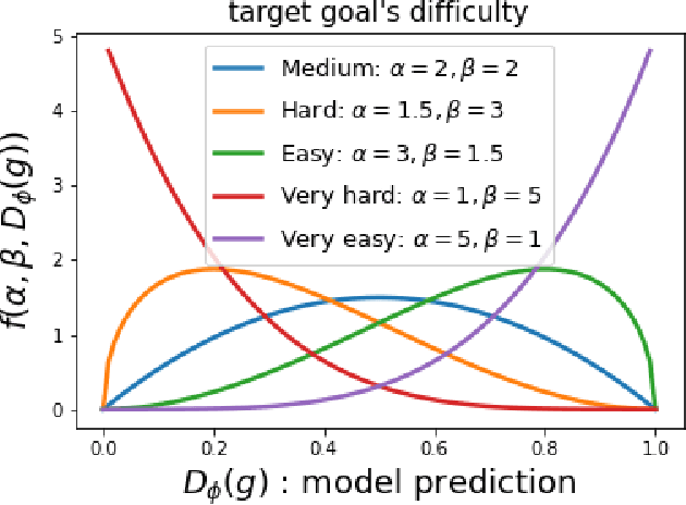 Figure 2 for Stein Variational Goal Generation For Reinforcement Learning in Hard Exploration Problems
