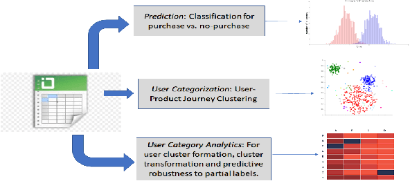 Figure 2 for OPAM: Online Purchasing-behavior Analysis using Machine learning