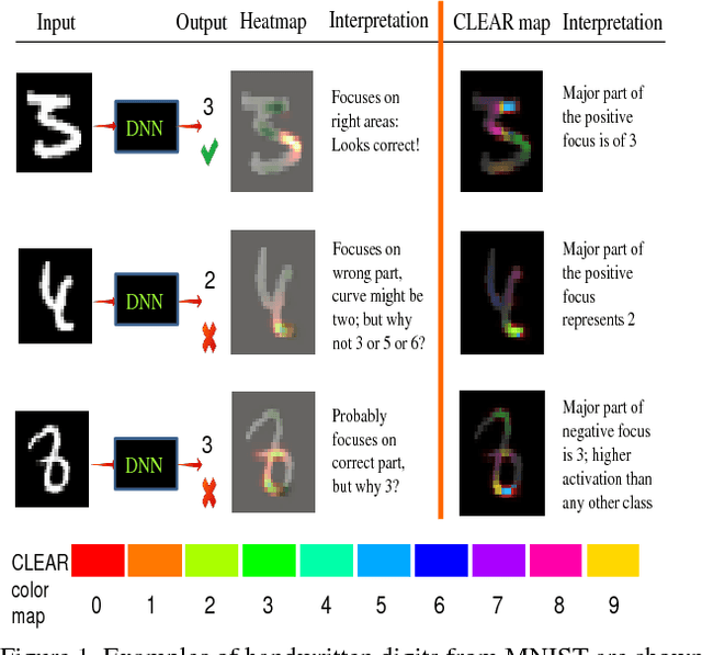 Figure 1 for Explaining the Unexplained: A CLass-Enhanced Attentive Response (CLEAR) Approach to Understanding Deep Neural Networks