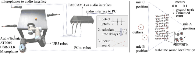 Figure 2 for STReSSD: Sim-To-Real from Sound for Stochastic Dynamics
