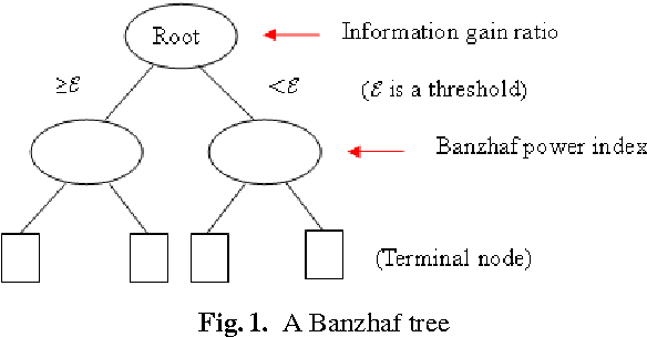 Figure 1 for Banzhaf Random Forests
