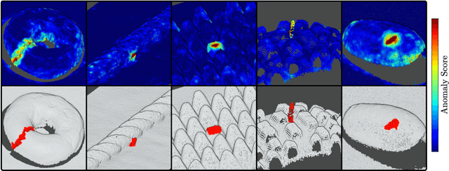 Figure 1 for Anomaly Detection in 3D Point Clouds using Deep Geometric Descriptors