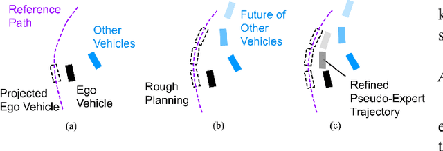 Figure 2 for Iterative Imitation Policy Improvement for Interactive Autonomous Driving