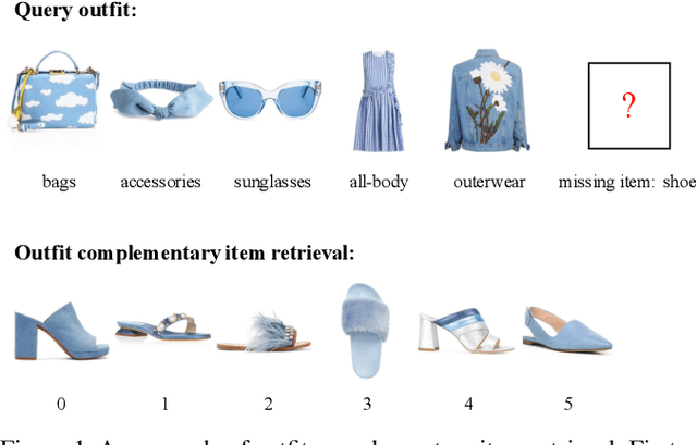Figure 1 for Fashion Outfit Complementary Item Retrieval
