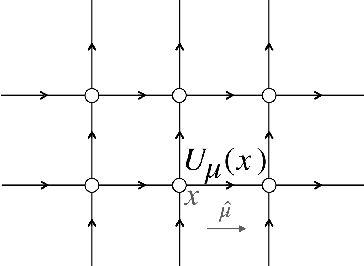 Figure 2 for Introduction to Normalizing Flows for Lattice Field Theory
