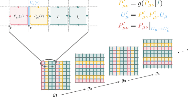 Figure 3 for Introduction to Normalizing Flows for Lattice Field Theory