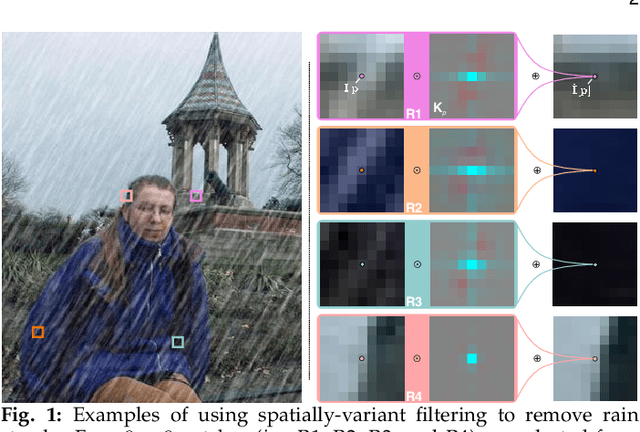 Figure 1 for Uncertainty-Aware Cascaded Dilation Filtering for High-Efficiency Deraining