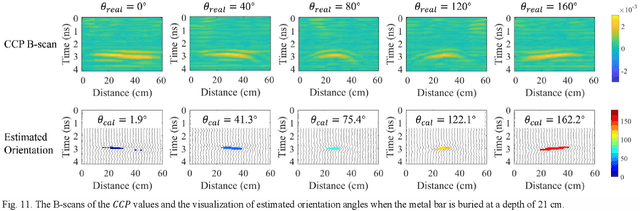 Figure 3 for Dual-Cross-Polarized GPR Measurement Method for Detection and Orientation Estimation of Shallowly Buried Elongated Object