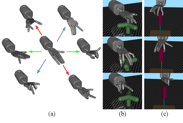 Figure 1 for Discovering Synergies for Robot Manipulation with Multi-Task Reinforcement Learning