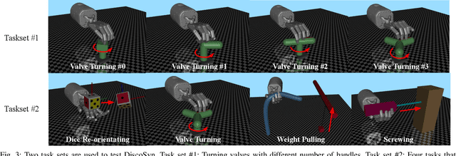 Figure 3 for Discovering Synergies for Robot Manipulation with Multi-Task Reinforcement Learning