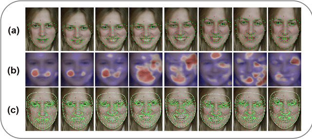 Figure 1 for Less is More: Facial Landmarks can Recognize a Spontaneous Smile