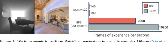 Figure 1 for Large Batch Simulation for Deep Reinforcement Learning