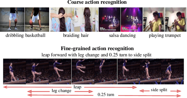 Figure 1 for Temporal Query Networks for Fine-grained Video Understanding
