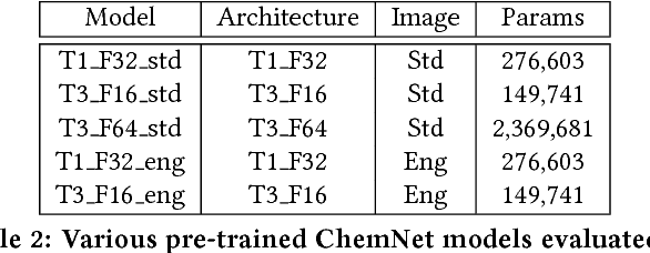 Figure 3 for Using Rule-Based Labels for Weak Supervised Learning: A ChemNet for Transferable Chemical Property Prediction