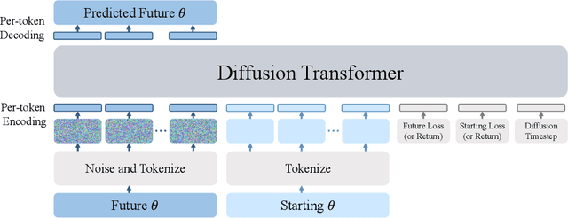 Figure 3 for Learning to Learn with Generative Models of Neural Network Checkpoints