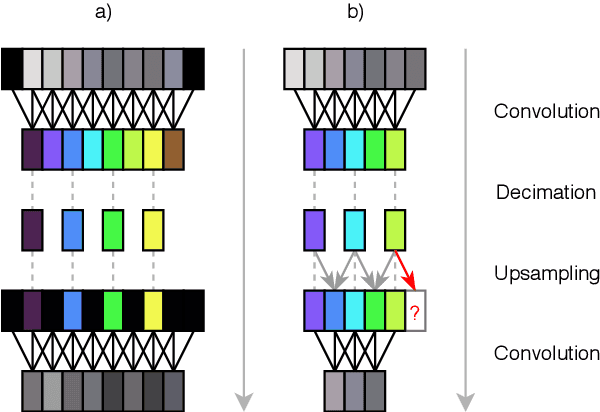 Figure 3 for Wave-U-Net: A Multi-Scale Neural Network for End-to-End Audio Source Separation