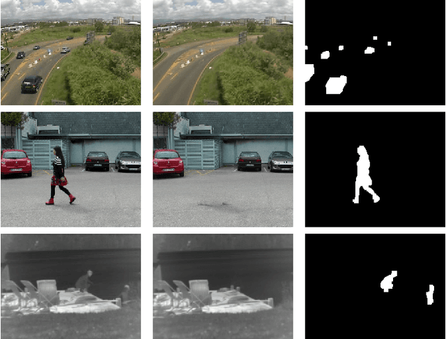 Figure 1 for Autoencoder-based background reconstruction and foreground segmentation with background noise estimation