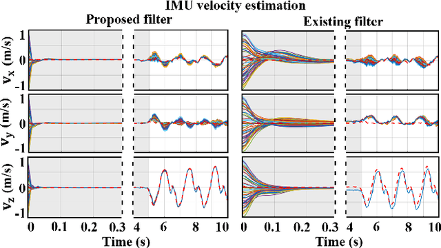 Figure 3 for Invariant Extended Kalman Filtering for Human Motion Estimation with Imperfect Sensor Placement