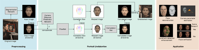 Figure 2 for Learning Perspective Undistortion of Portraits