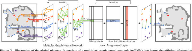 Figure 2 for Multi-Robot Active Mapping via Neural Bipartite Graph Matching