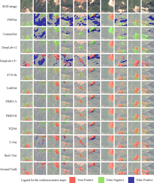 Figure 2 for Landslide4Sense: Reference Benchmark Data and Deep Learning Models for Landslide Detection