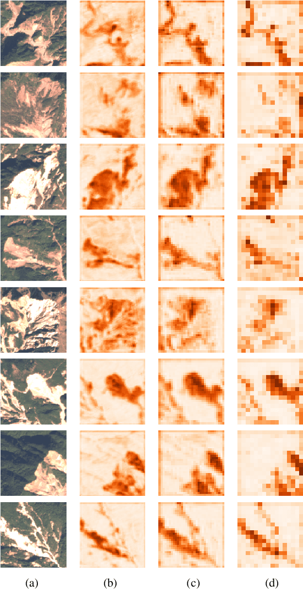 Figure 3 for Landslide4Sense: Reference Benchmark Data and Deep Learning Models for Landslide Detection