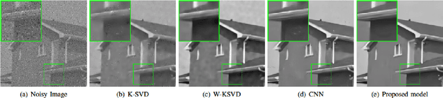 Figure 4 for Variational based Mixed Noise Removal with CNN Deep Learning Regularization