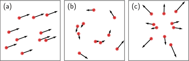 Figure 2 for Ab-initio study of interacting fermions at finite temperature with neural canonical transformation