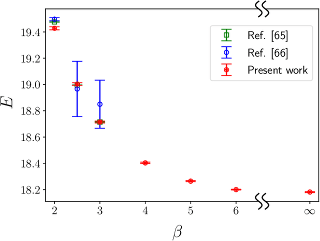 Figure 3 for Ab-initio study of interacting fermions at finite temperature with neural canonical transformation