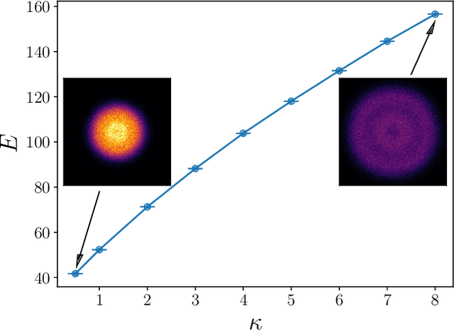 Figure 4 for Ab-initio study of interacting fermions at finite temperature with neural canonical transformation
