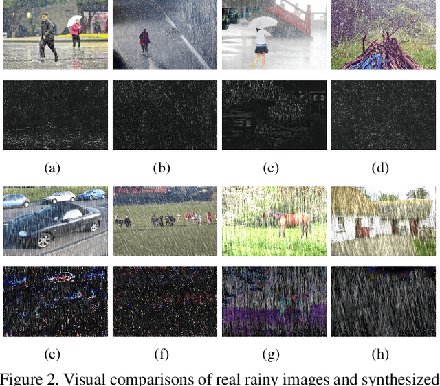 Figure 3 for Rain O'er Me: Synthesizing real rain to derain with data distillation