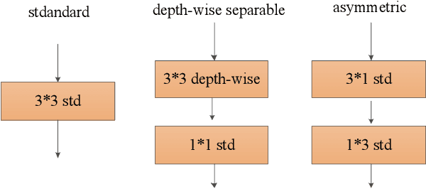 Figure 1 for Real time backbone for semantic segmentation