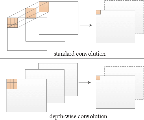 Figure 2 for Real time backbone for semantic segmentation
