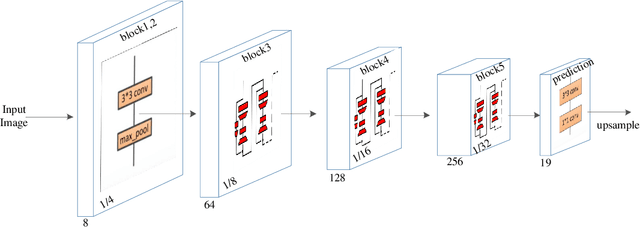 Figure 4 for Real time backbone for semantic segmentation