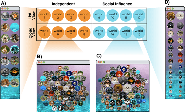 Figure 3 for Social influence leads to the formation of diverse local trends