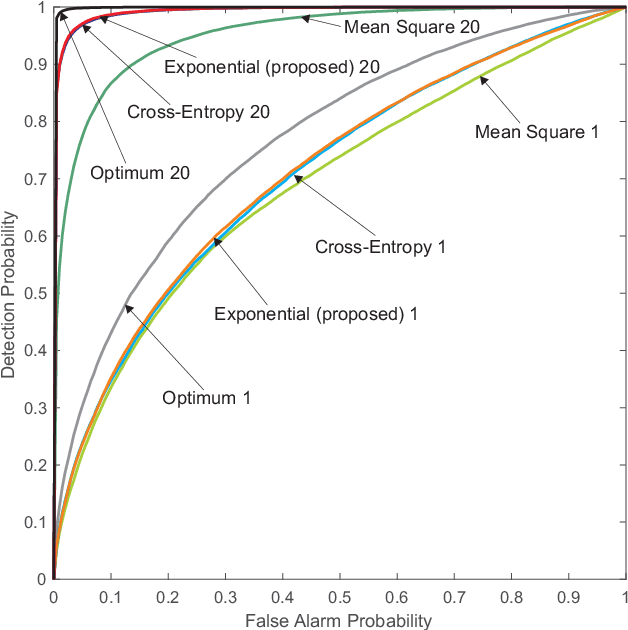 Figure 2 for Training Neural Networks for Likelihood/Density Ratio Estimation
