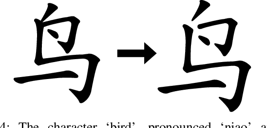 Figure 4 for Robot Calligraphy using Pseudospectral Optimal Control in Conjunction with a Simulated Brush Model