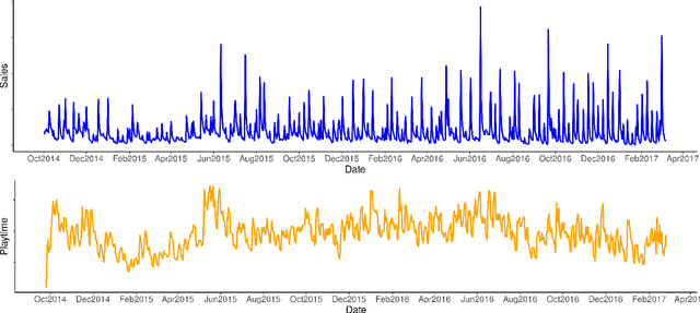 Figure 2 for Forecasting Player Behavioral Data and Simulating in-Game Events