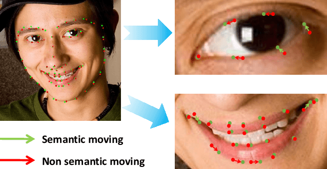 Figure 1 for Semantic Alignment: Finding Semantically Consistent Ground-truth for Facial Landmark Detection
