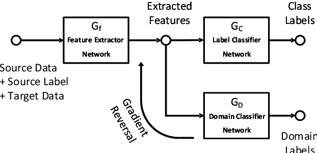 Figure 3 for DI-NIDS: Domain Invariant Network Intrusion Detection System