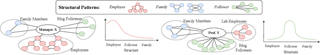 Figure 1 for Graph Structural-topic Neural Network