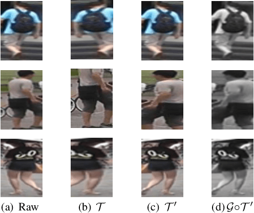 Figure 3 for Cluster-guided Asymmetric Contrastive Learning for Unsupervised Person Re-Identification