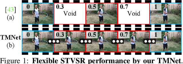 Figure 1 for Temporal Modulation Network for Controllable Space-Time Video Super-Resolution
