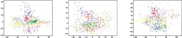 Figure 2 for FedH2L: Federated Learning with Model and Statistical Heterogeneity