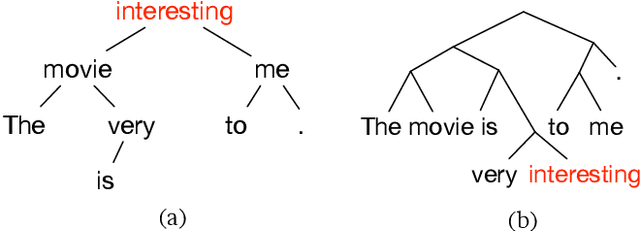 Figure 1 for Learning to Embed Sentences Using Attentive Recursive Trees