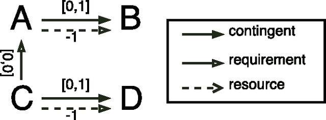 Figure 2 for Time Resource Networks